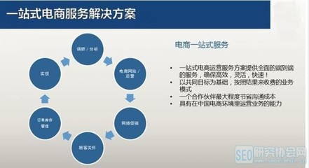 洛阳电商运营培训与北京中小企业网站建设 跨境电商一站式网络应用解决方案解析