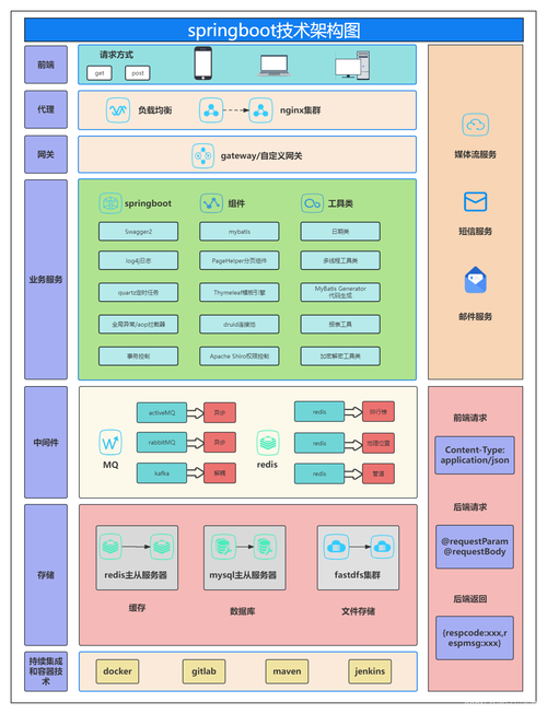 2021年国内常用免费建站系统详解，助力北京中小企业网站建设